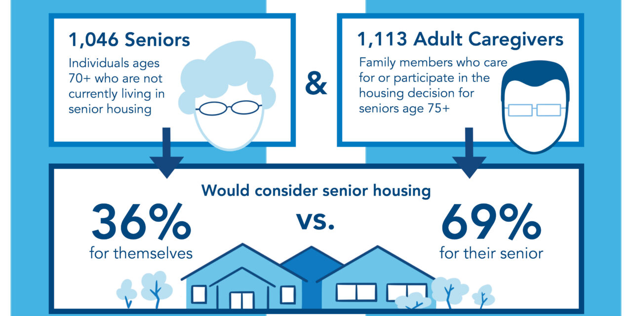 How COVID-19 Has Shaped Perceptions of Senior Housing